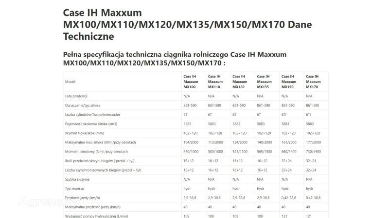 mesin Case IH IH Maxxum MX 135